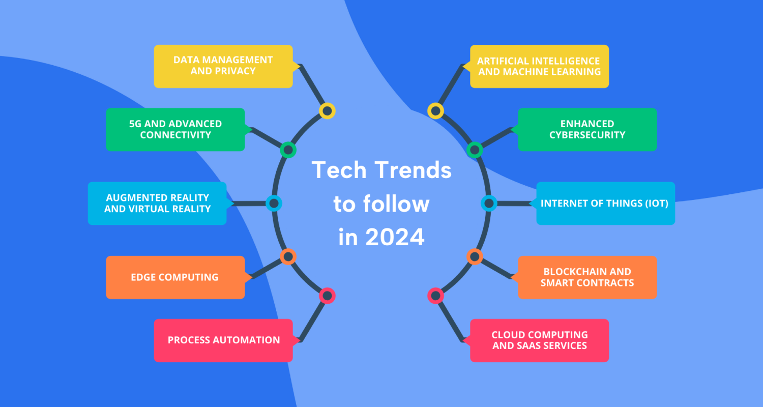 Cybersecurity Careers in 2024 What You Need to Know About Emerging Trends hacktechmedia